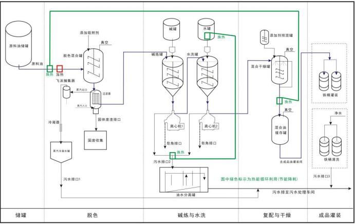 國家重點節(jié)能低碳技術(shù)：變壓器用植物絕緣油生產(chǎn)技術(shù)