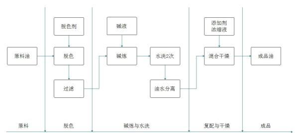 國家重點節(jié)能低碳技術(shù)：變壓器用植物絕緣油生產(chǎn)技術(shù)