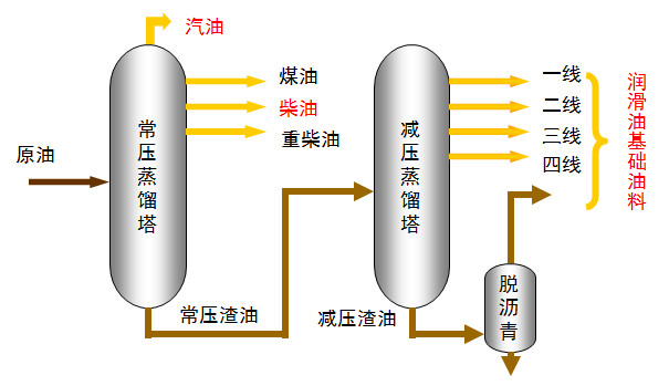 原油基礎(chǔ)知識大講堂